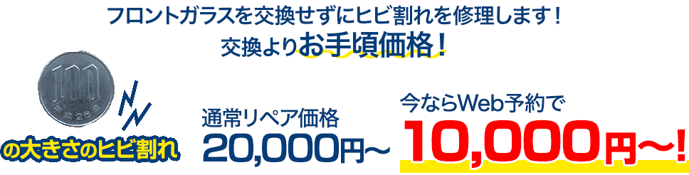 フロントガラスを交換せずにヒビ割れを修理します！交換よりお手頃価格！ 100円玉の大きさのヒビ割れ 通常リペア価格20,000円～のところを、今ならWeb予約で10,000円～！