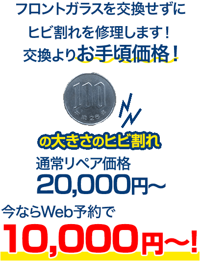 フロントガラスを交換せずにヒビ割れを修理します！交換よりお手頃価格！ 100円玉の大きさのヒビ割れ 通常リペア価格20,000円～のところを、今ならWeb予約で10,000円～！